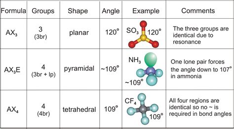 cf4 electron geometry|8.6: Molecular Geometries .